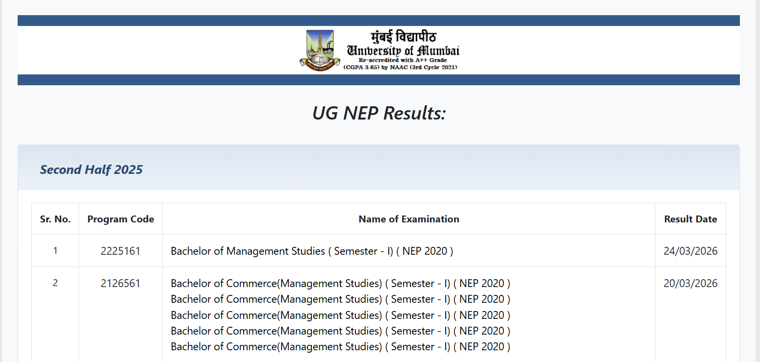 Mumbai University Result 2026