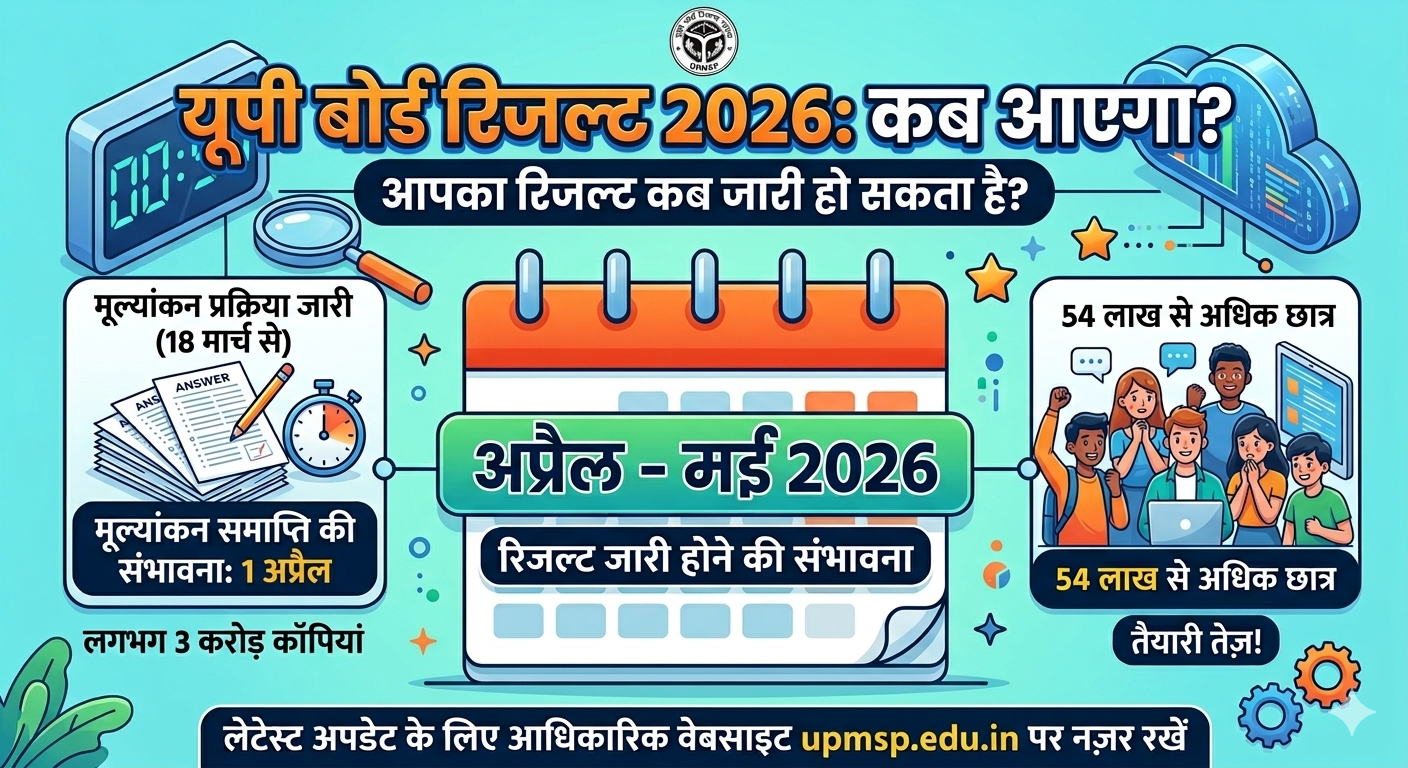 up board result 2026
